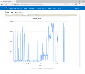 Response Time Report