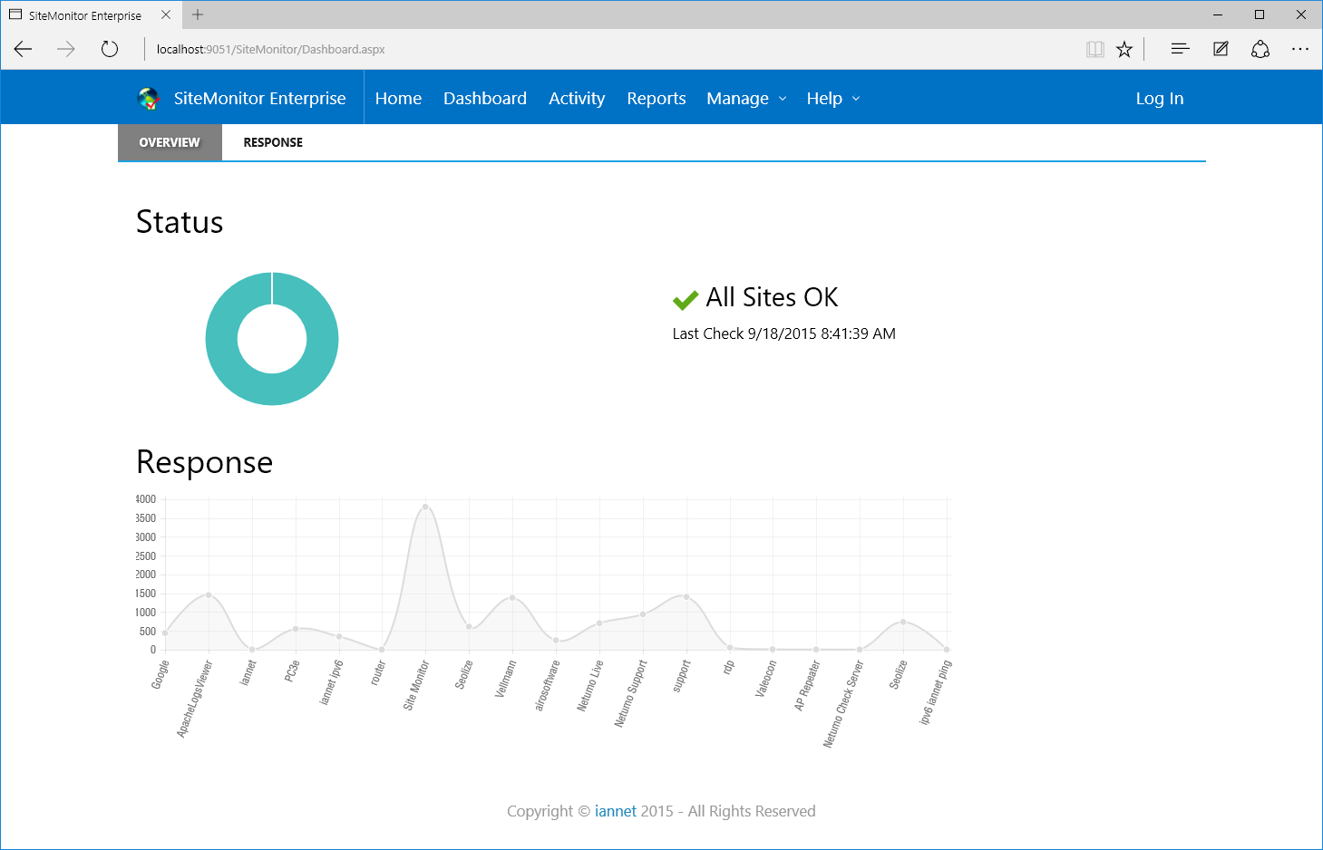 SiteMonitor Enterprise screenshot